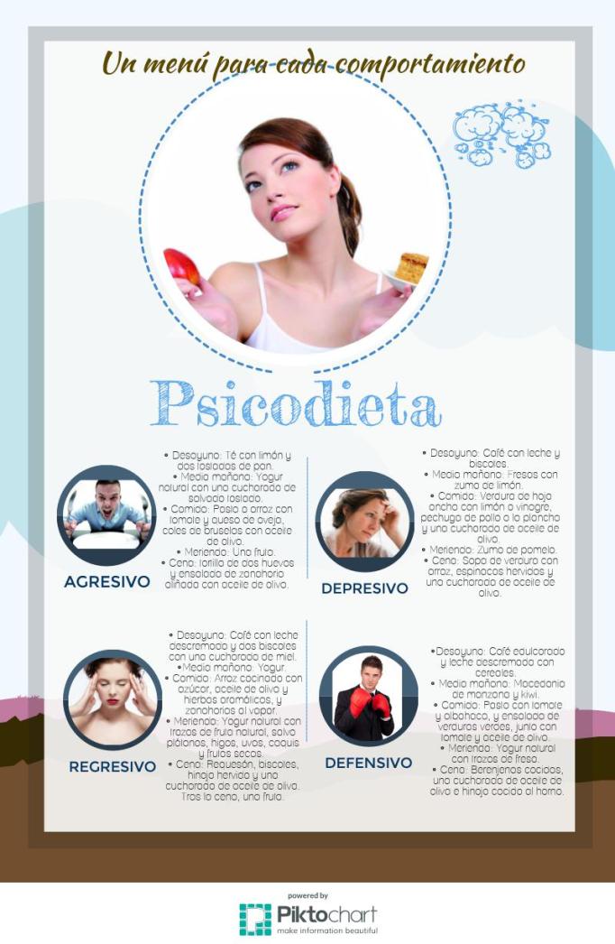 psicodieta